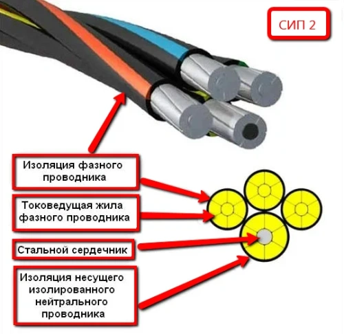 Провод СИП-2  3х185+1х95 ГОСТ